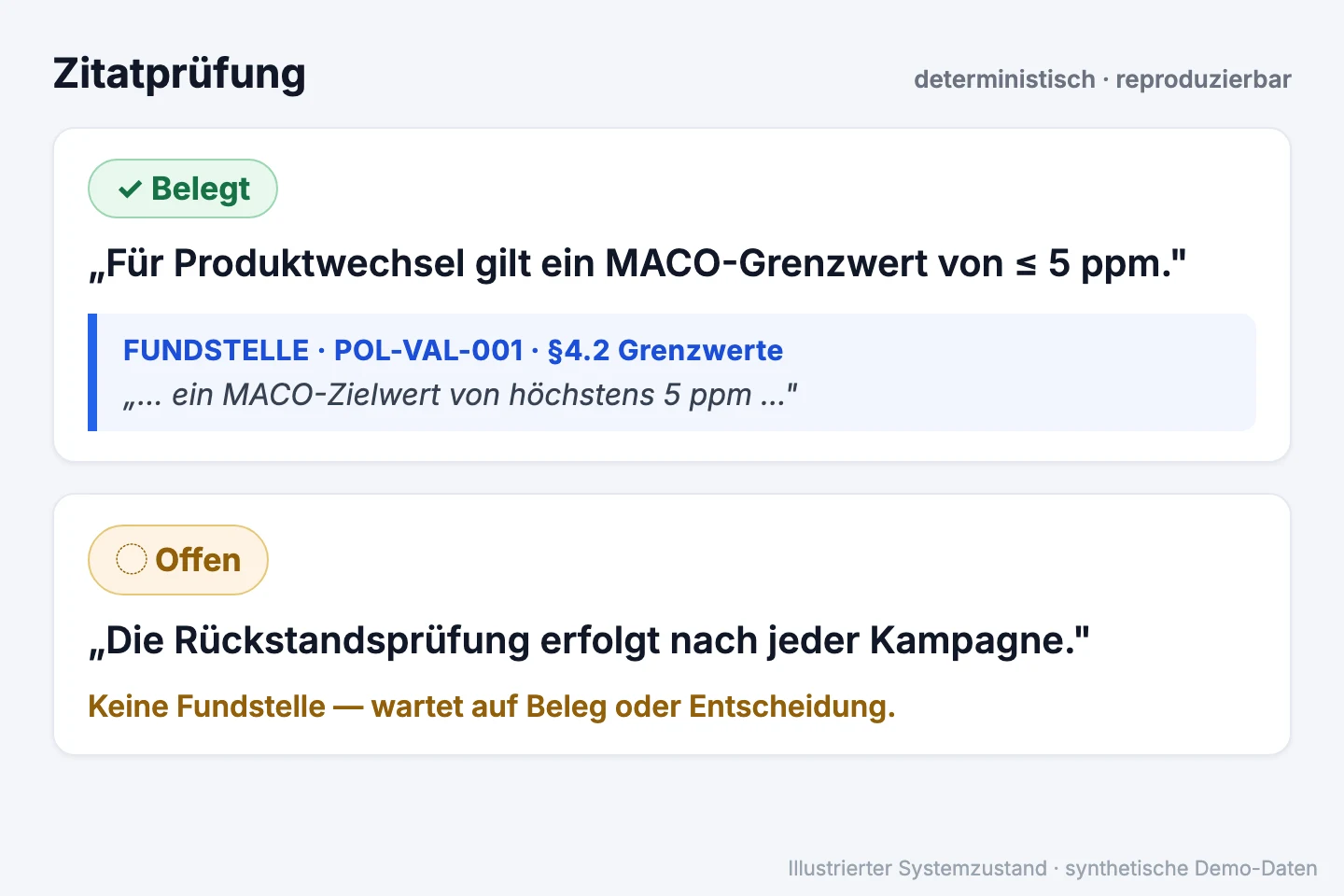 Zitatprüfung mit Fundstelle je Aussage — belegt und offen getrennt