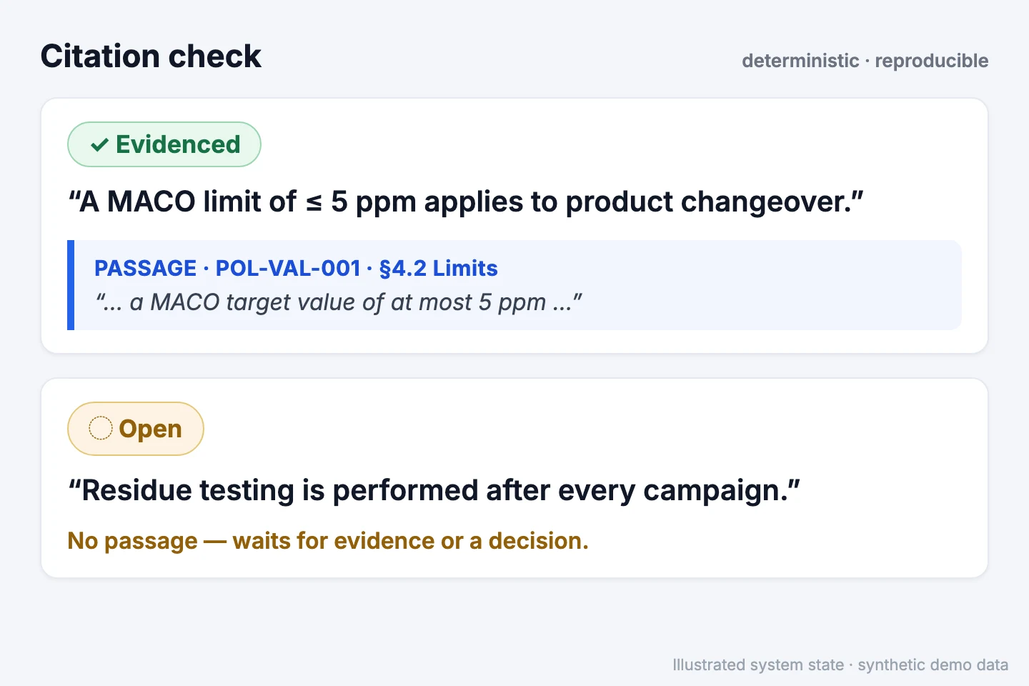 Citation check with the passage per statement — evidenced and open separated