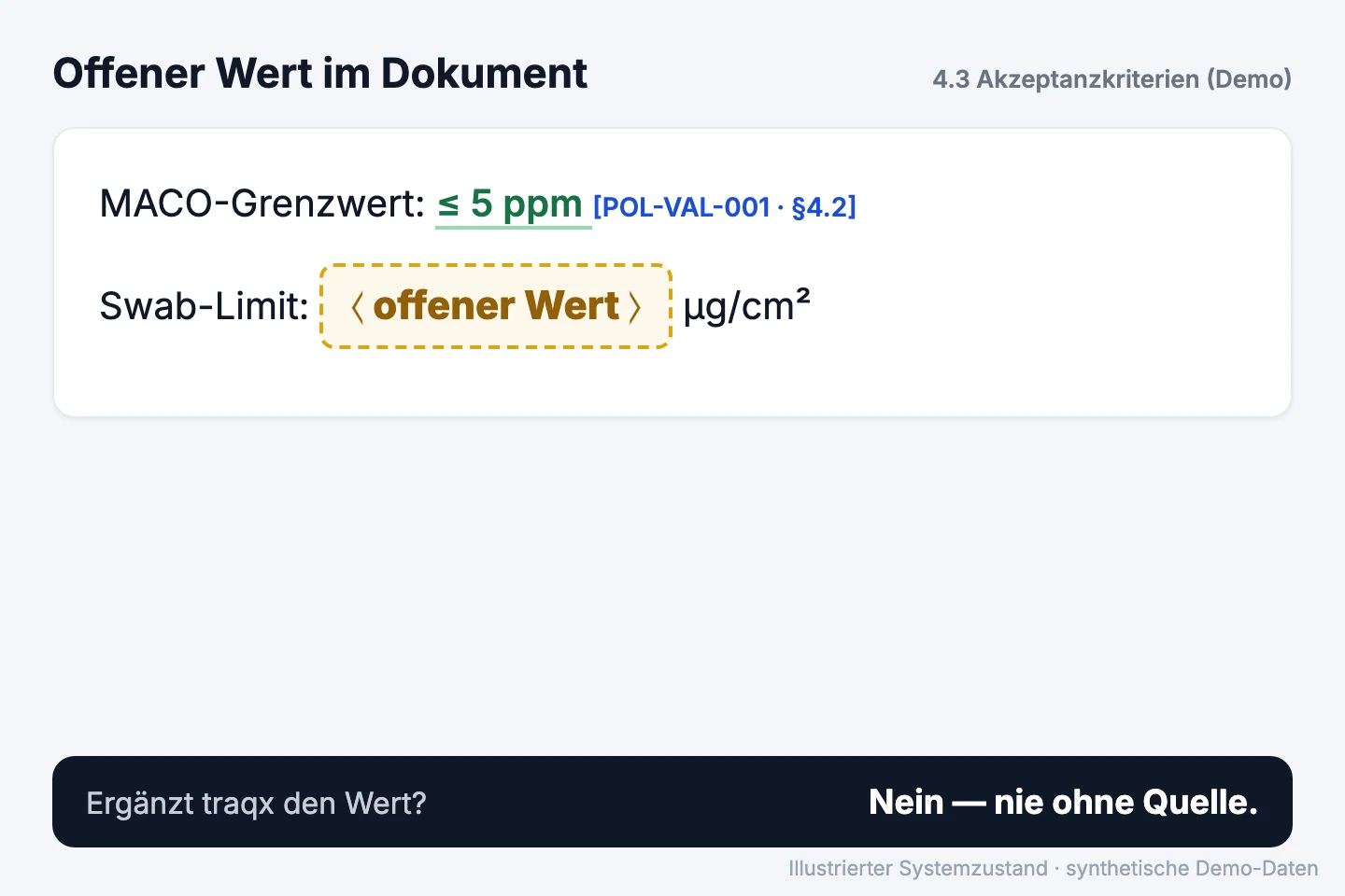 Offener Wert im Dokument — markiert statt still ergänzt