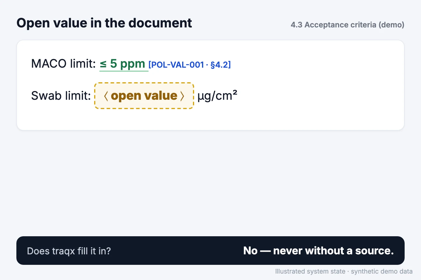Open value in the document — flagged instead of silently filled